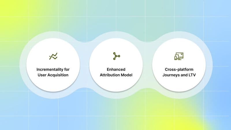 The Future of Measurement