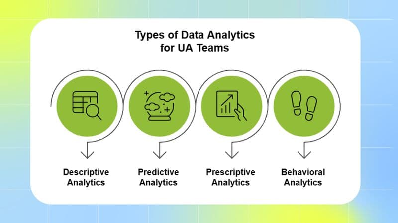 Types of DA for UA Teams