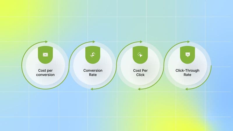 Key Google Ads Benchmark Metrics