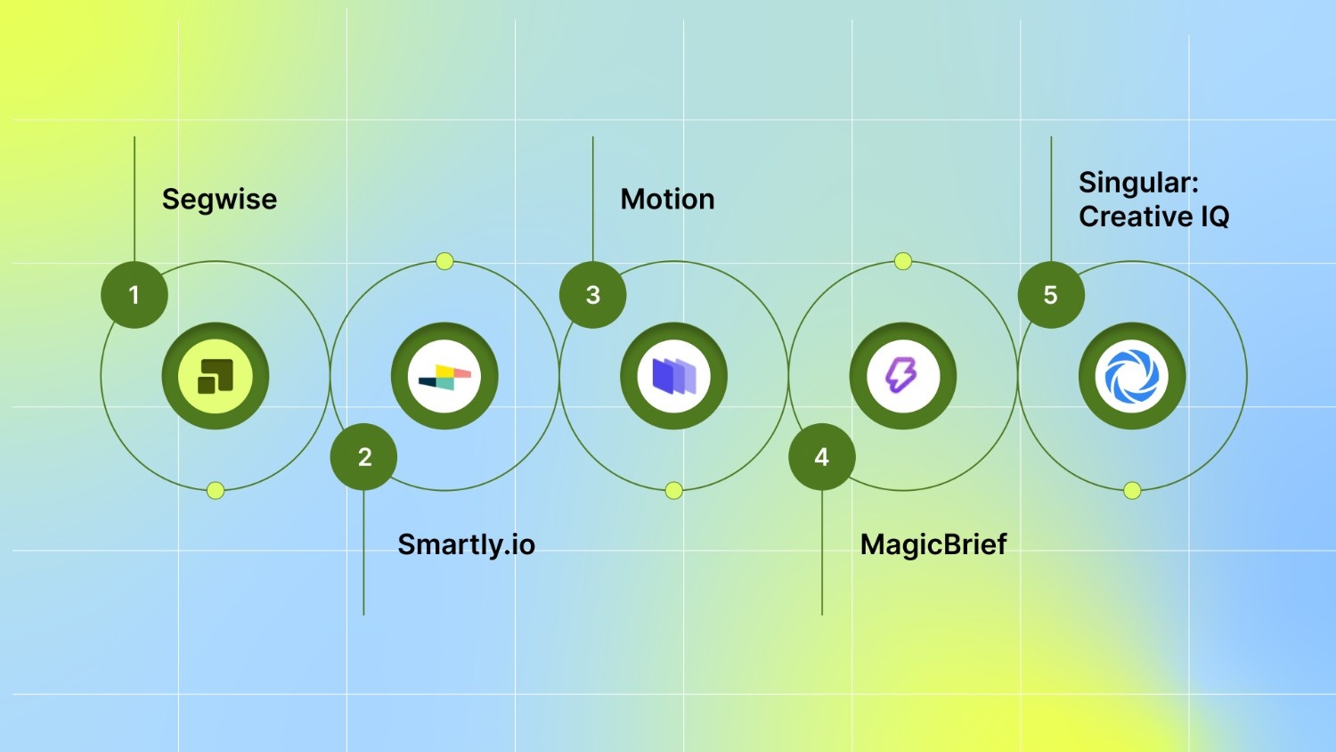 5 Creative Optimization Tools for DTC Brands