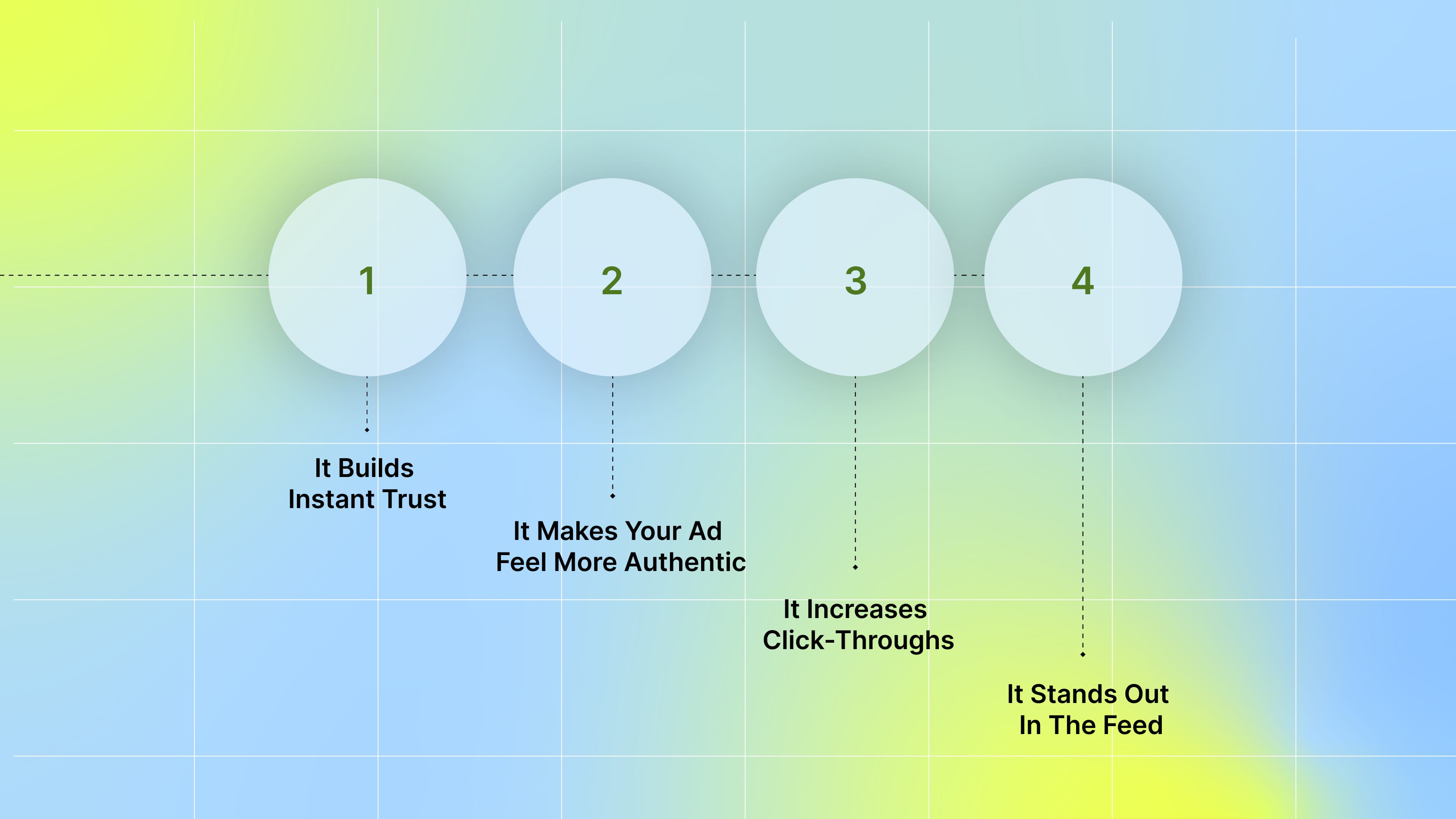 Why Social Proof Drives More Facebook Users