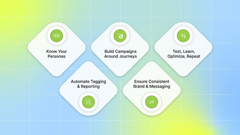 Best Practices for Implementing Cross-Channel Personalization