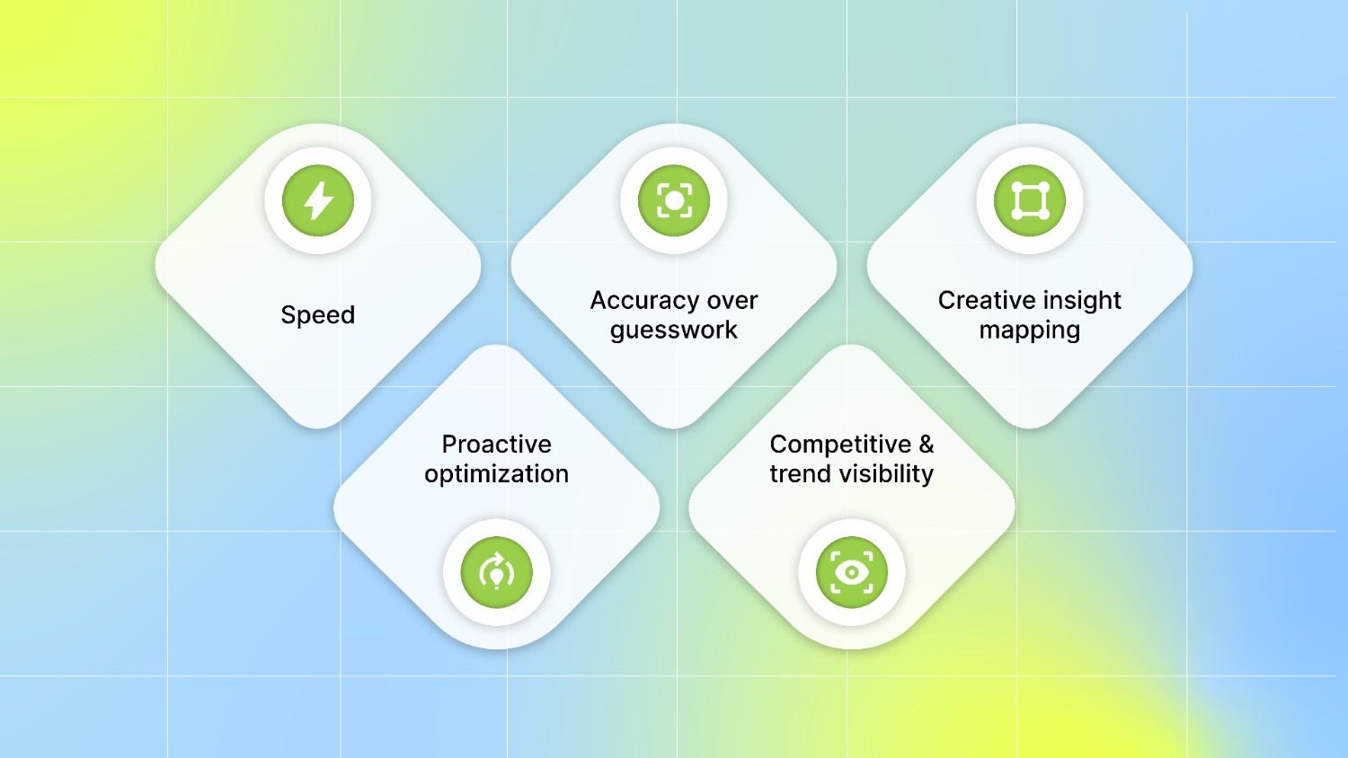 Why You Need AI‑Powered Ad Intelligence Tools?