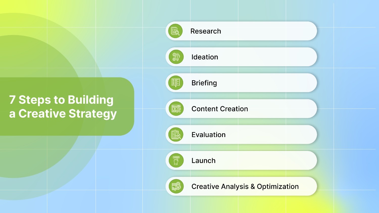 7 Steps to Building a Creative Strategy 