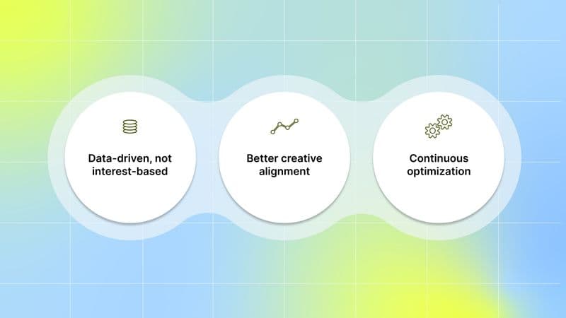 How do Lookalike Segments Differ From Other Targeting Options?