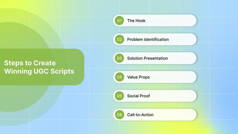Steps to Create Winning UGC Scripts 