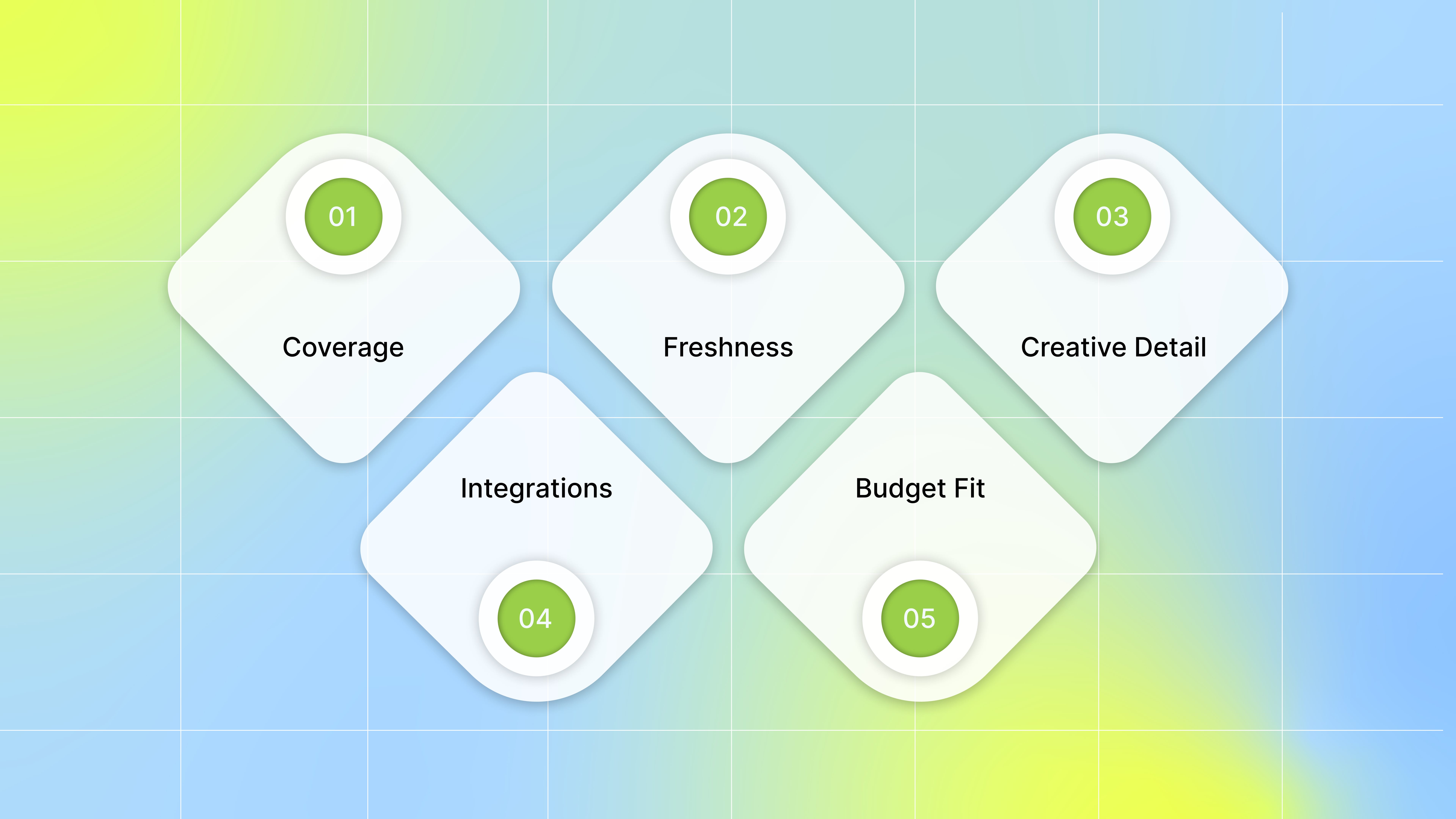 How to Choose the Right Competitor Analysis Tool