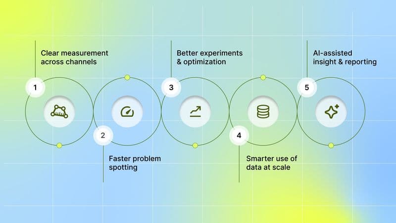 Key Benefits of Using Marketing Analytics Tools