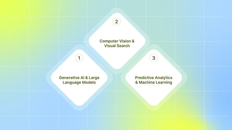 How to Set Your ROAS Goal