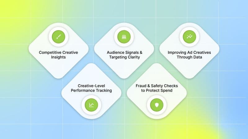 Key Areas That Make Up Digital Ads Intelligence