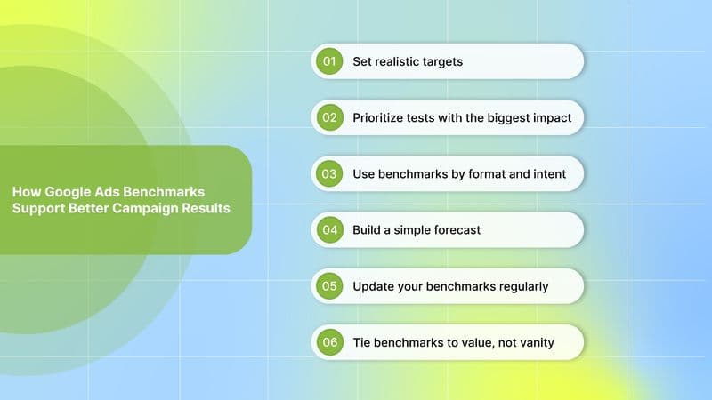 How Google Ads Benchmarks Support Better Campaign Results