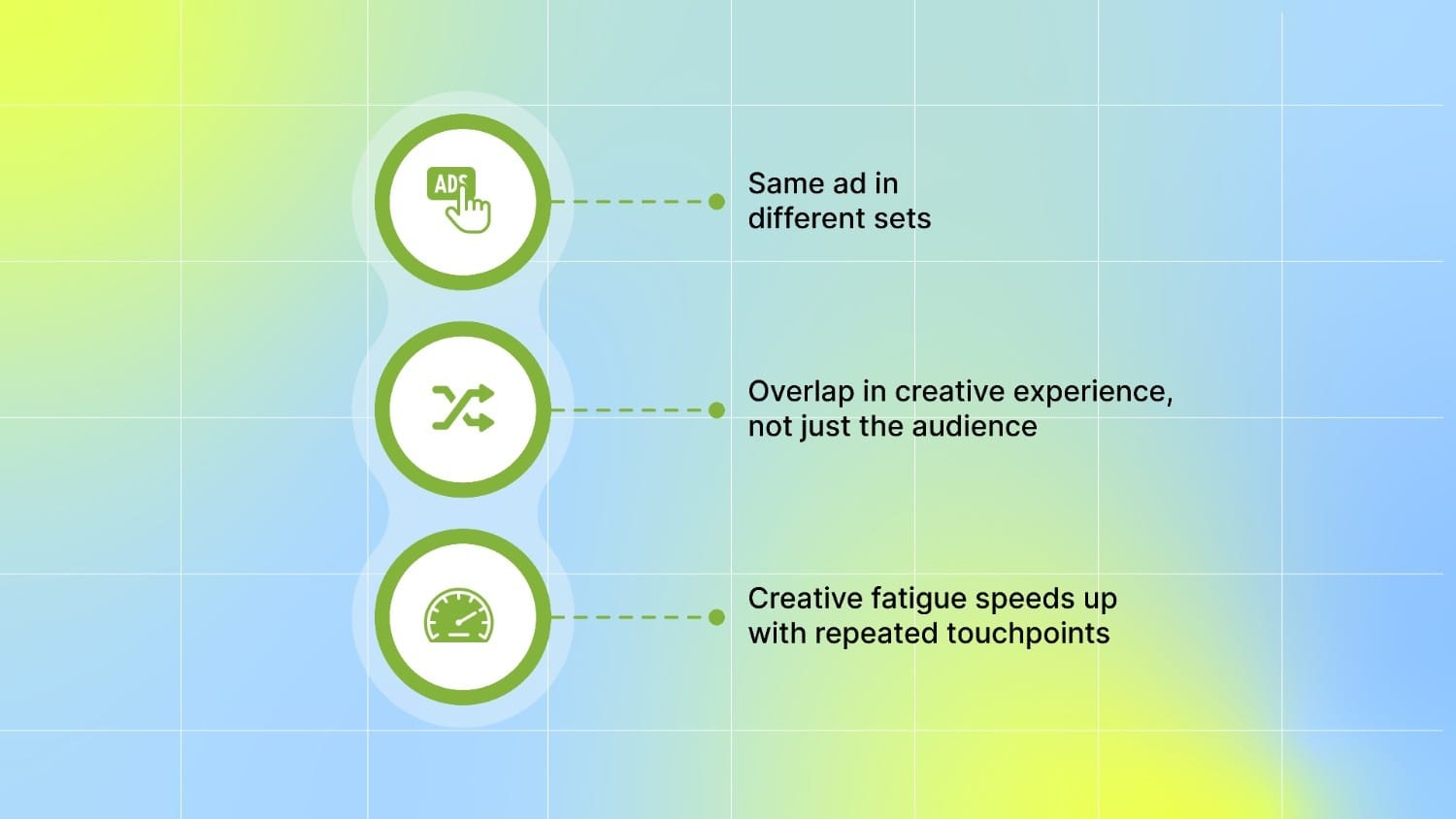 How Creatives Cause Audience Overlap and Cannibalization