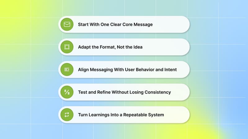 A Framework for Adapting Ad Creative Across Platforms