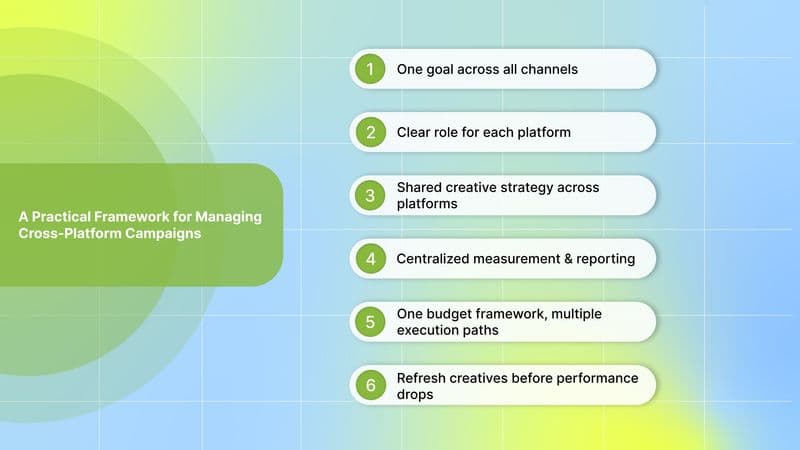 A Practical Framework for Managing Cross-Platform Campaigns