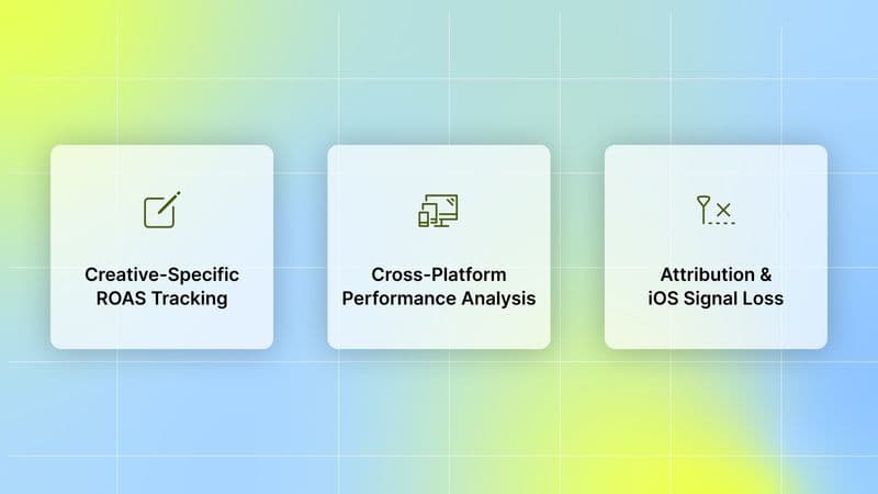 How to Measure and Optimize Meta ROAS