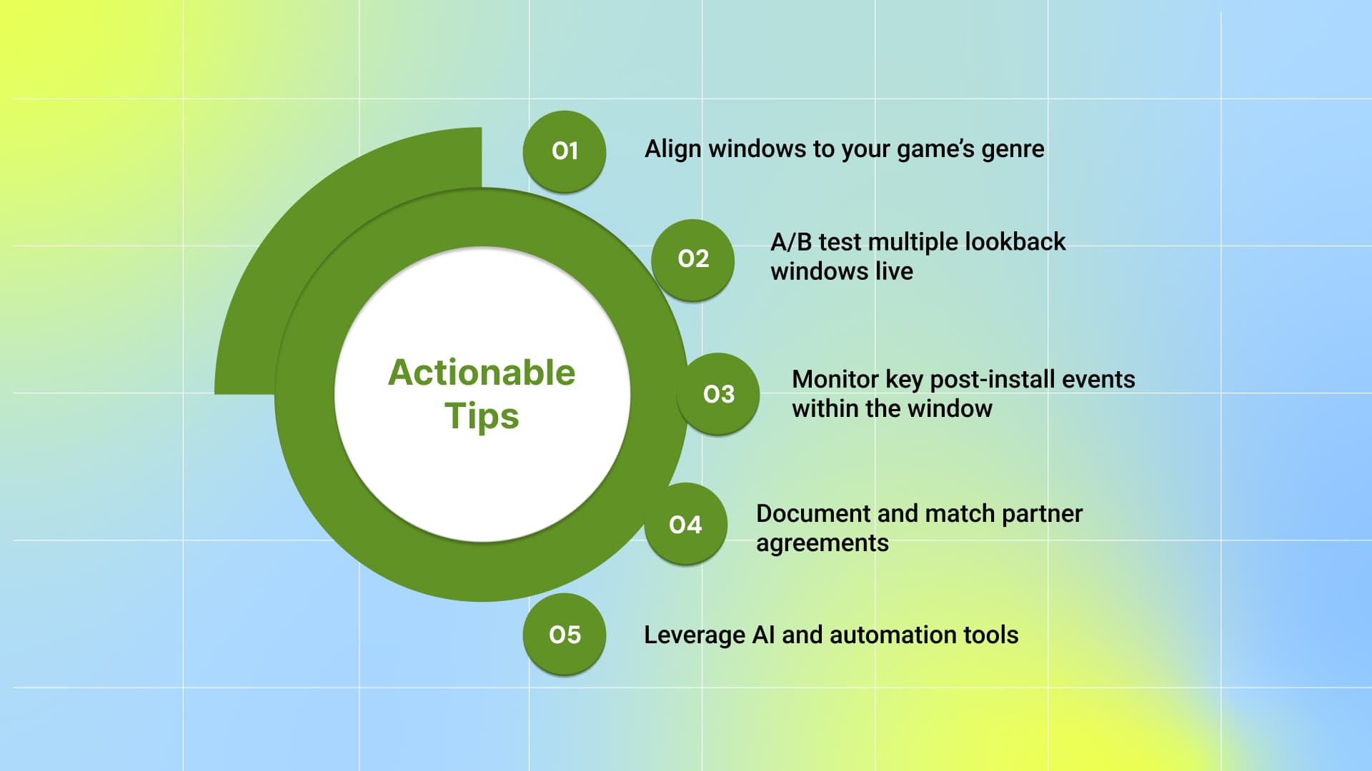 Actionable Tips for Optimizing Lookback Windows