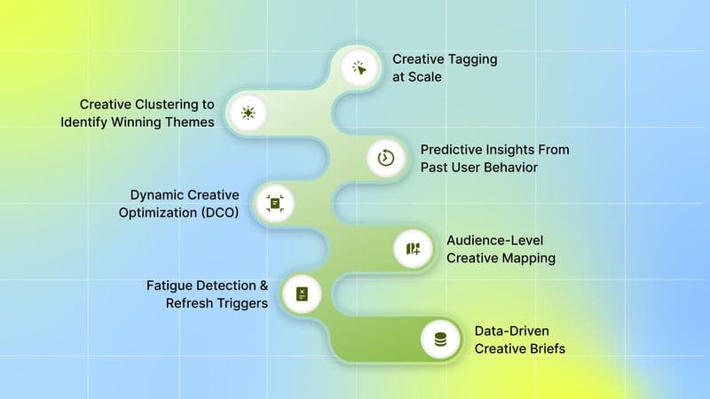 AI Creative Insight Strategies That Drive Hyper-Personalization 