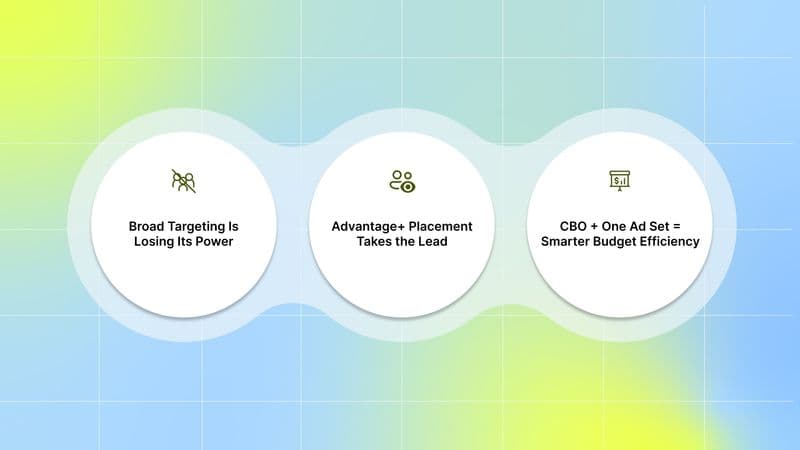 Latest AI-Powered Trends From Meta