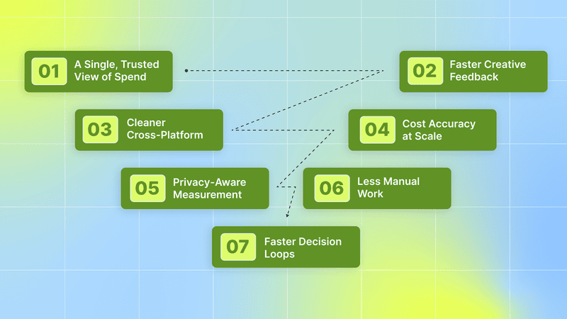 Core Benefits of Advertising Analytics Tools