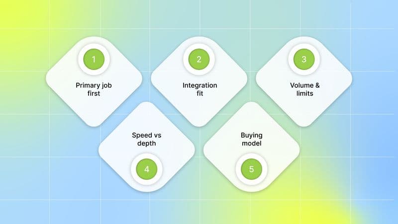 How to Select the Best AI Marketing Tool for Your Goals and Workflows