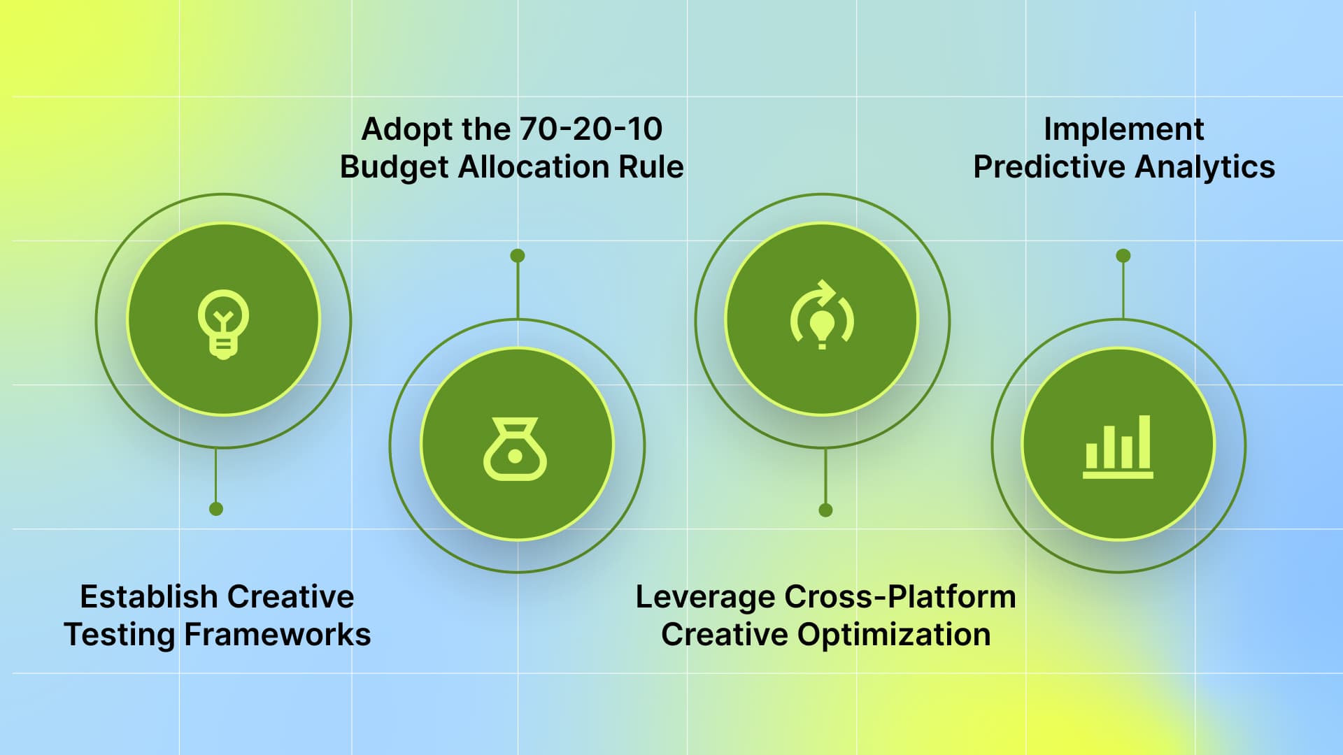 Implementation Strategies for Mobile Gaming Teams