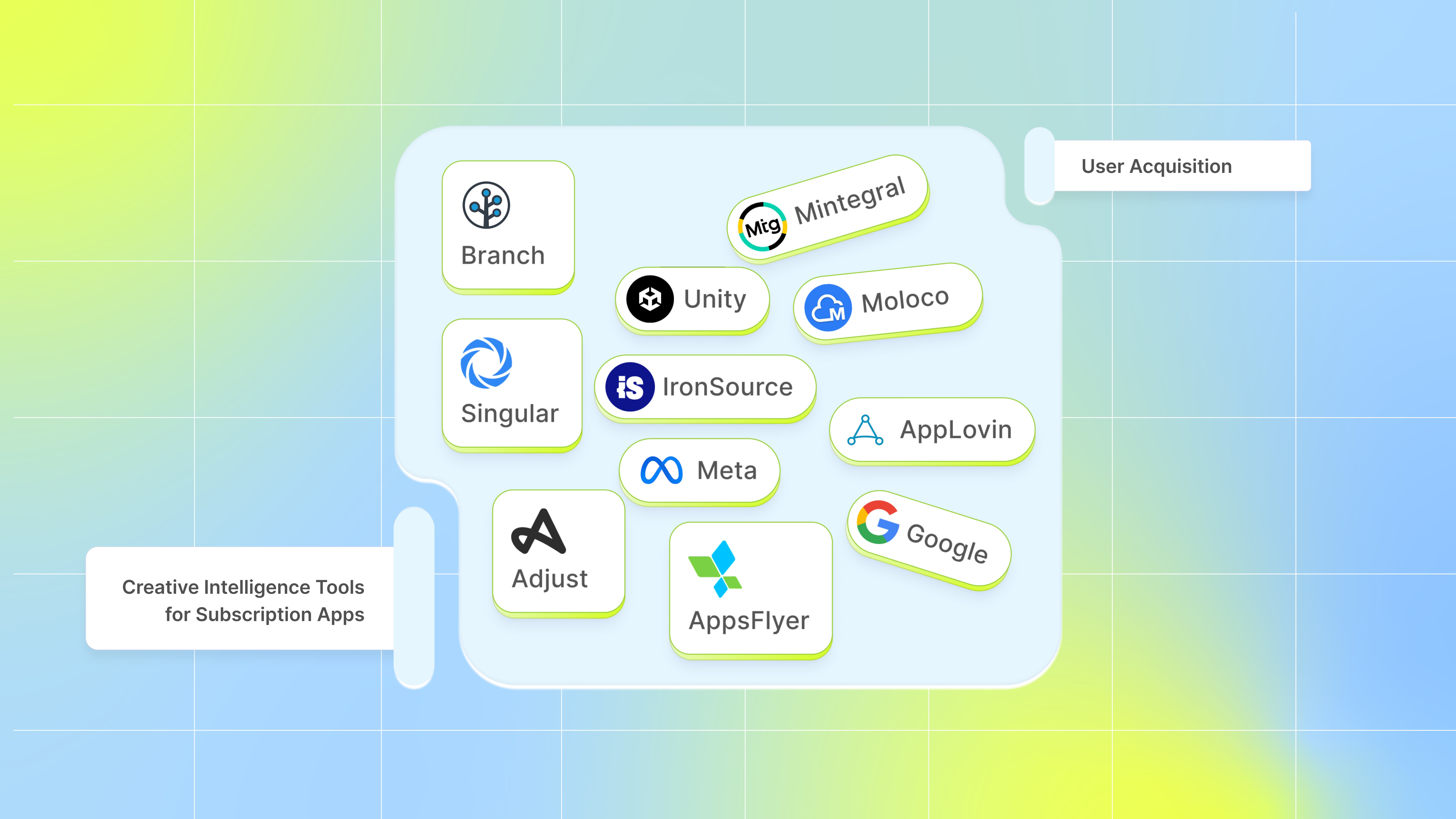 Creative Intelligence Tools for Subscription Apps