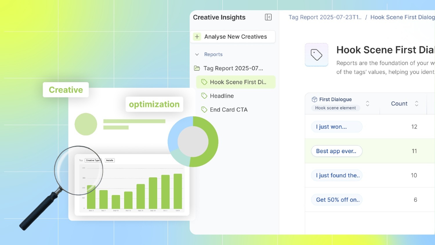 5 Must-Have Creative Optimization Tools for DTC Brands