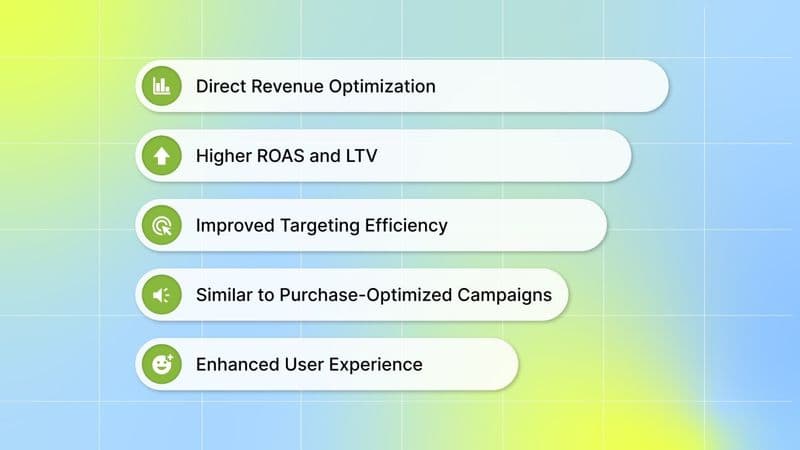 Benefits of Ad ROAS Optimization