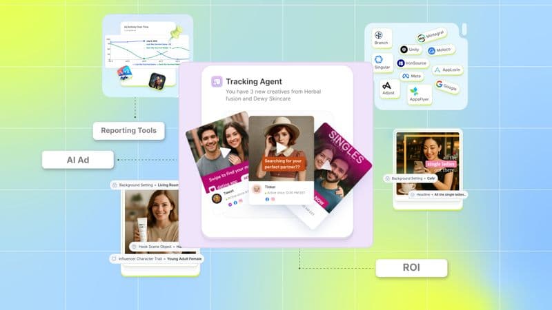 Best AI Ad Reporting Tools to Maximize ROI in 2025