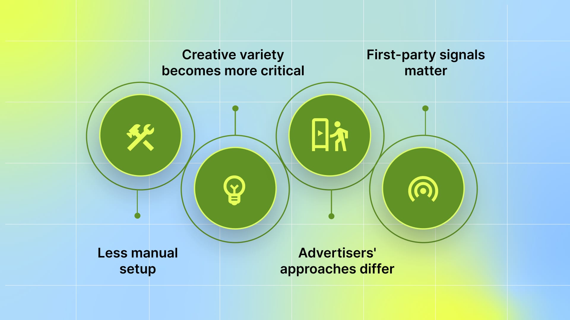 Why This Matters for Performance Marketers