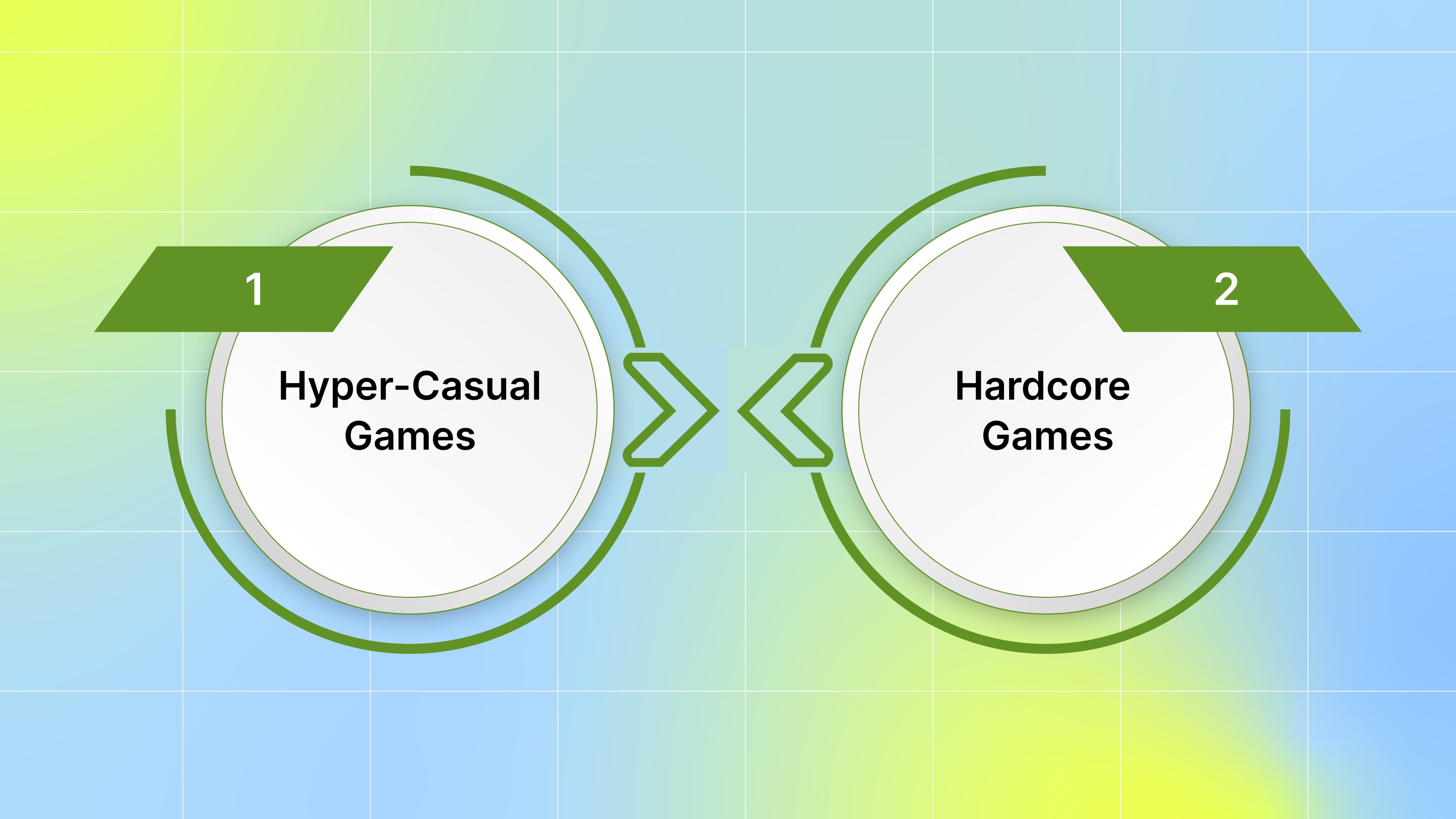 Best Use Cases for Playable Ads