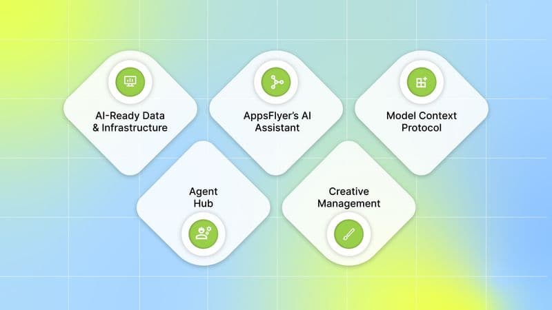 Agentic AI Suite (Autonomous Marketing)