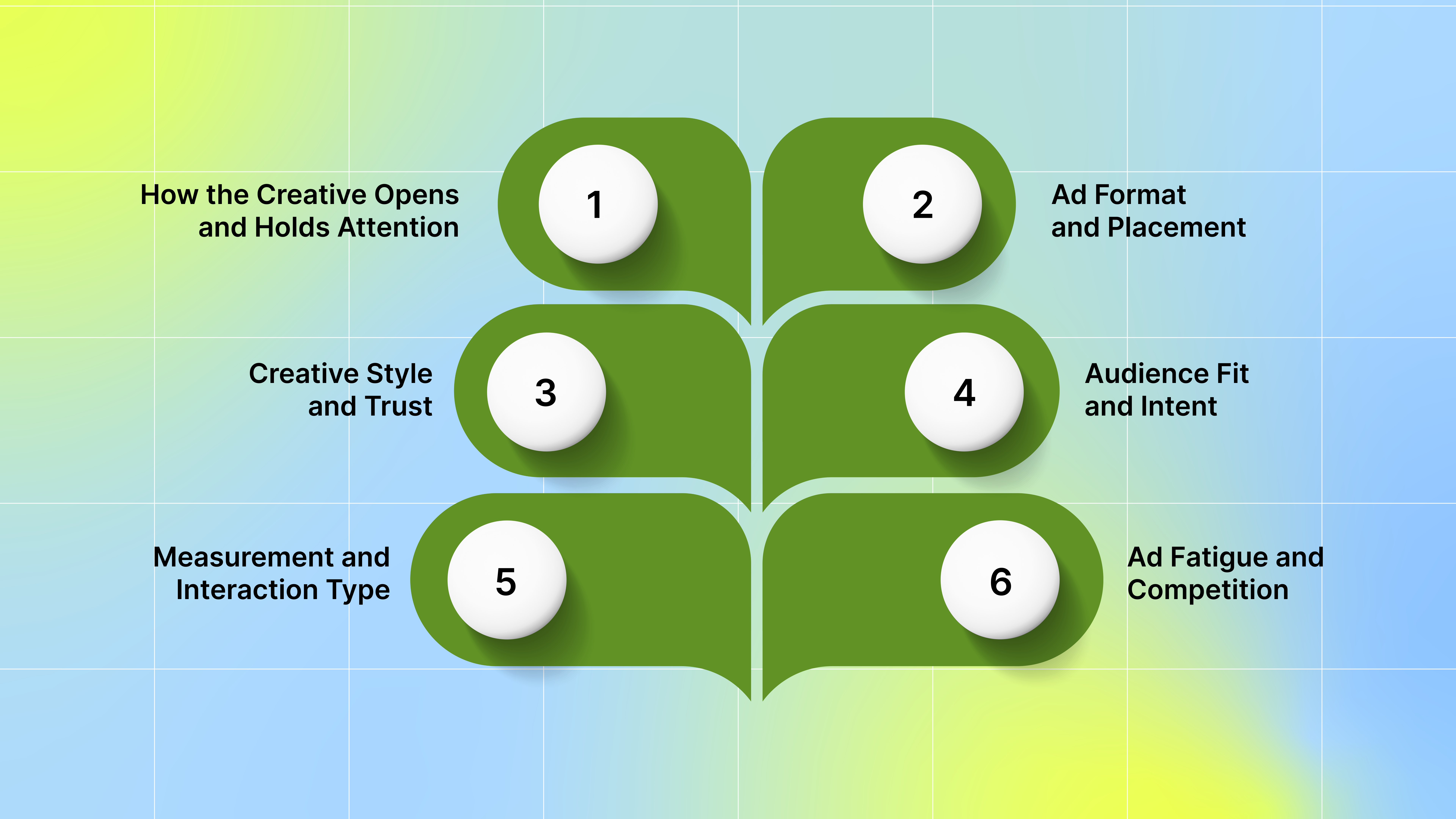 Why CTR Benchmarks Differ Across Creatives, Placements, and Audiences