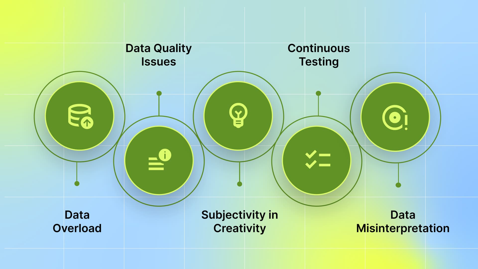 Challenges in Creative Analytics for Gaming