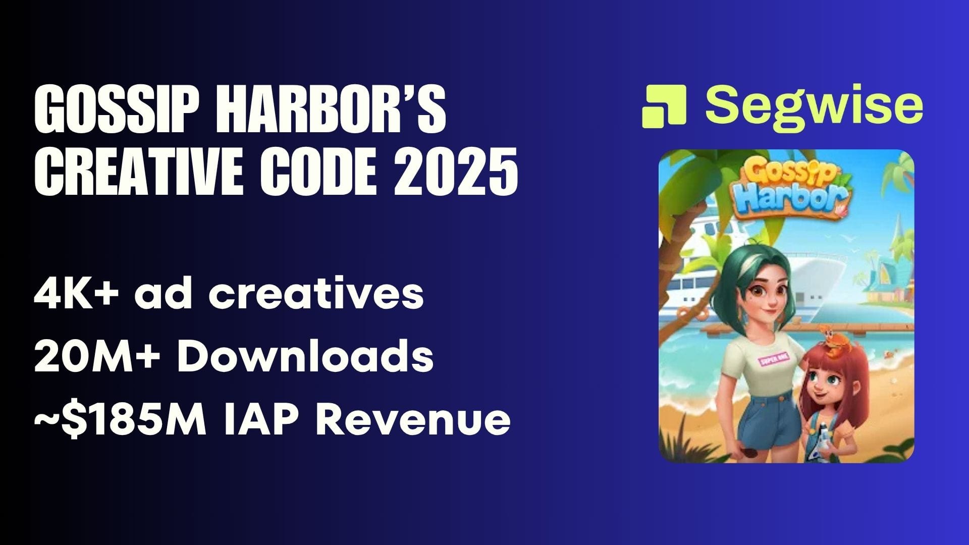Gossip Harbor's Creative Strategy Behind 20M+ Installs and $184M IAP Revenue 2025