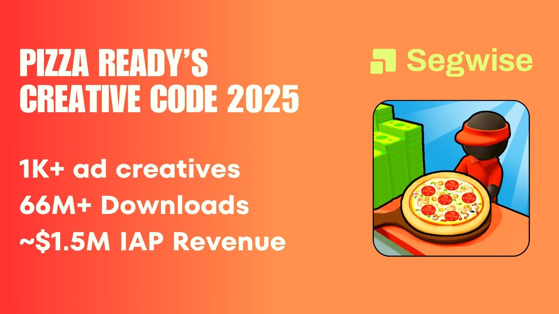 How Pizza Ready Cracked The Creative Code: 66M+ Installs in 2025