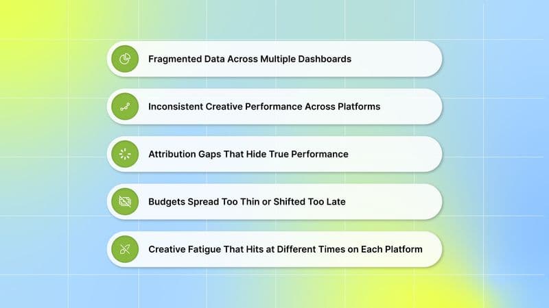 Cross-Platform Campaign Management Challenges and Practical Solutions