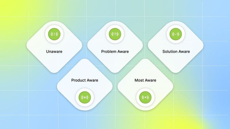 How AI Turns Human Desire into Action