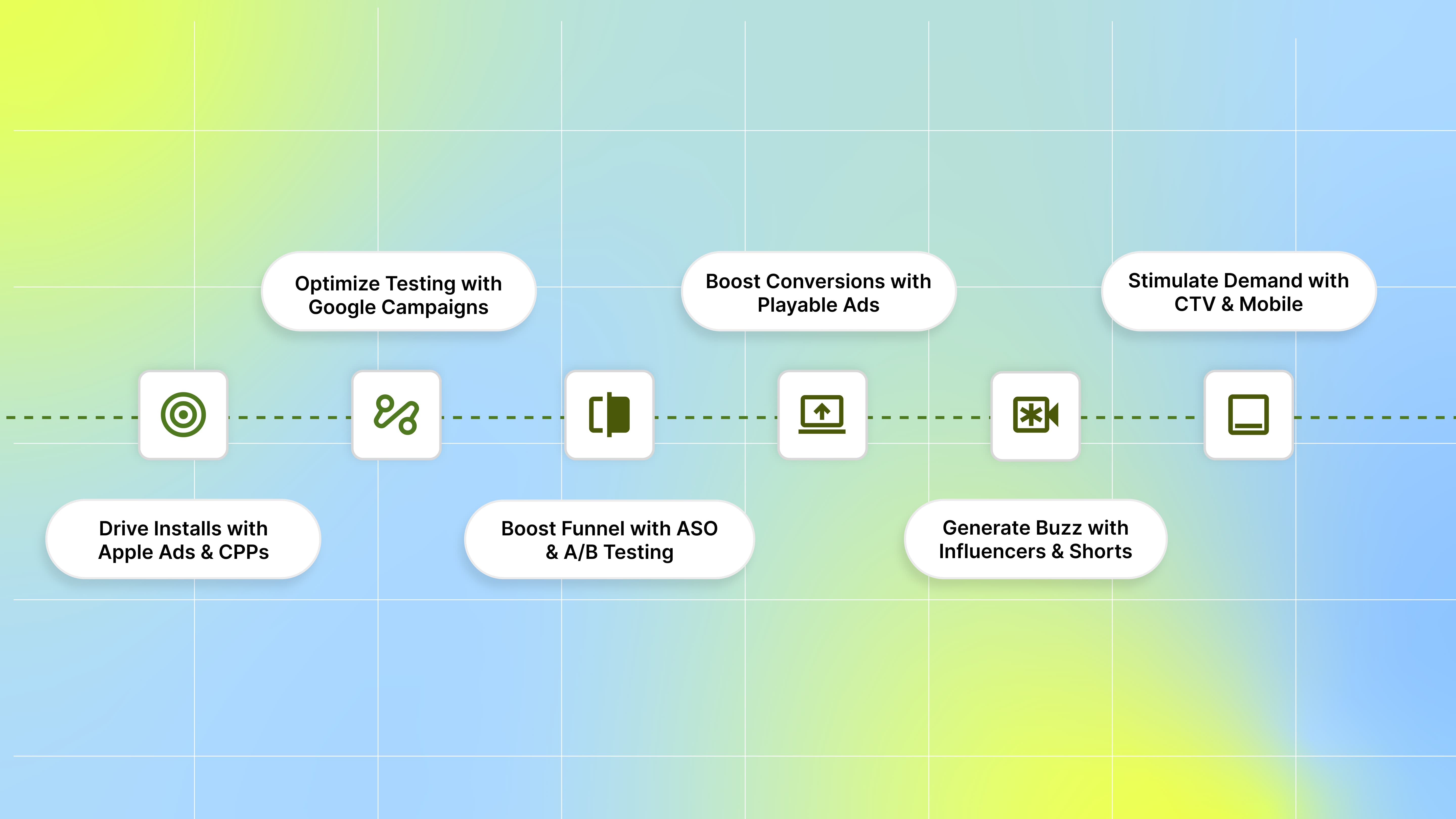 Effective User Acquisition Strategies