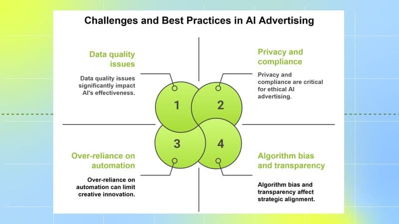 Challenges and best practices when using AI in advertising