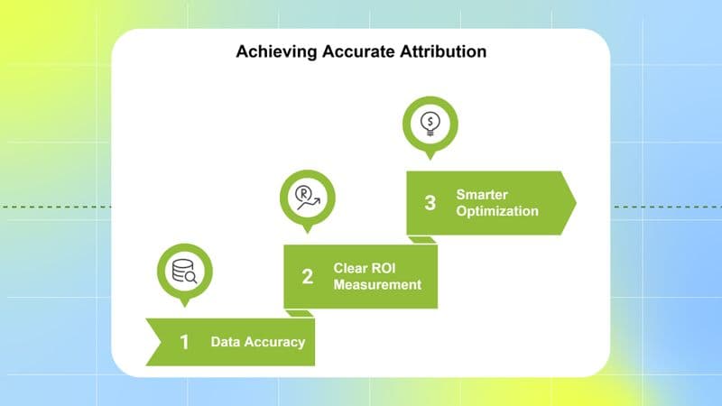 Cross Channel Attributes