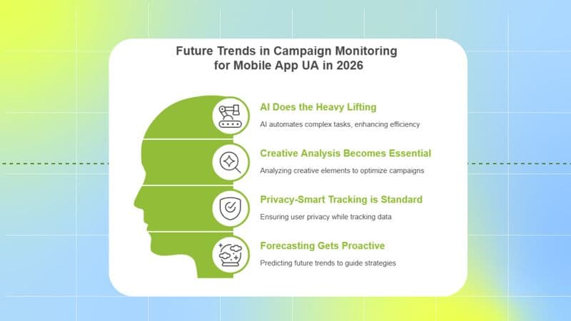 Effective UA Acquisition Statergies