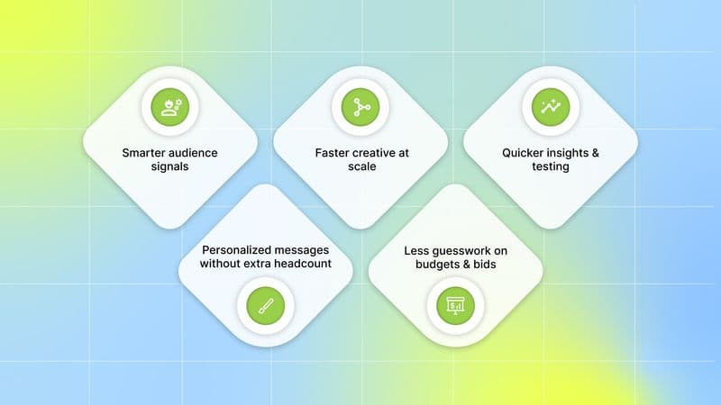 What AI Brings to E-commerce Advertising?