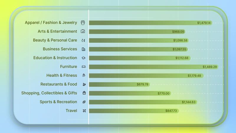 Average Google Ads Monthly Spend