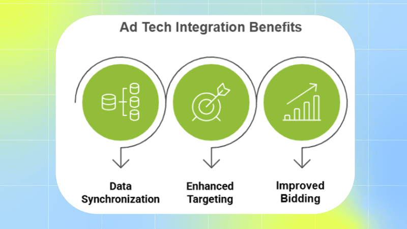 effective element level tagging for modern tech systems