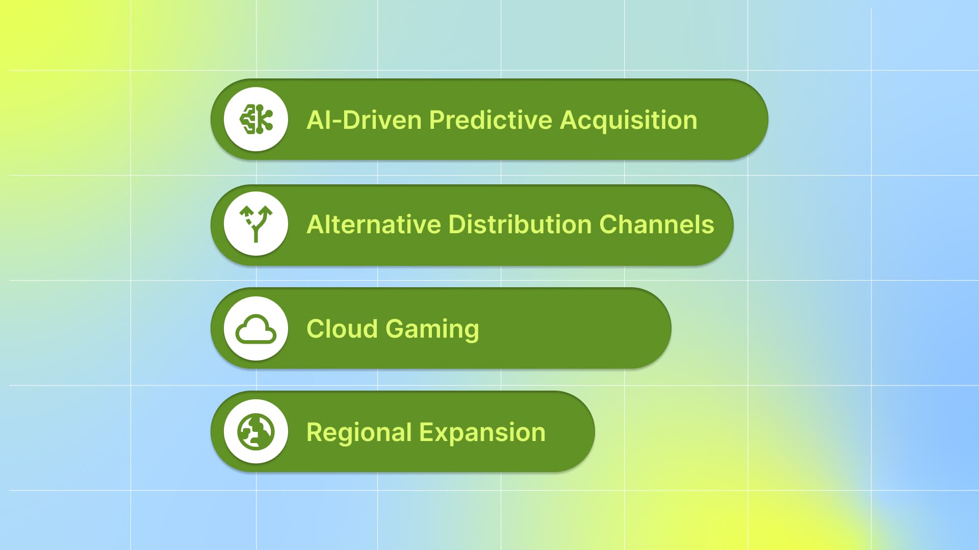 Future Trends in UA Gaming in 2025