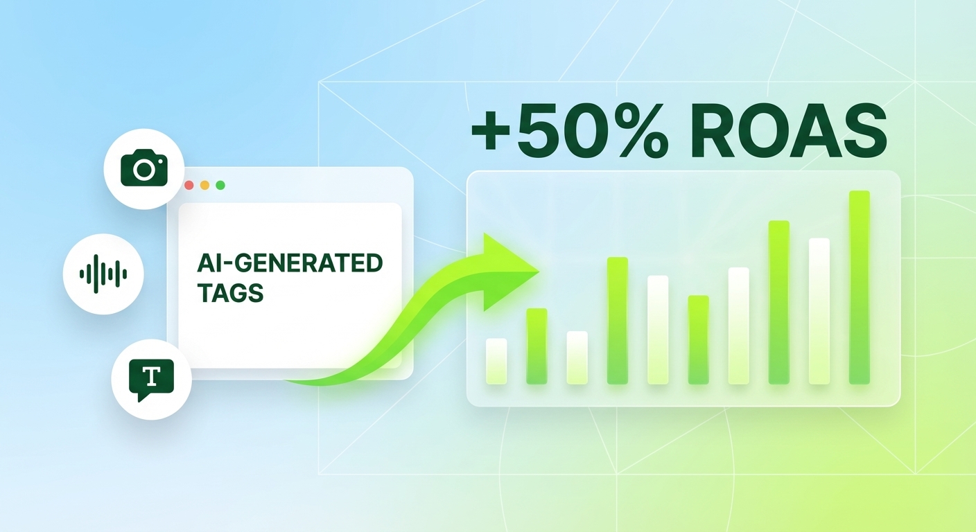 AI Tags leading to +50% ROAS uplift