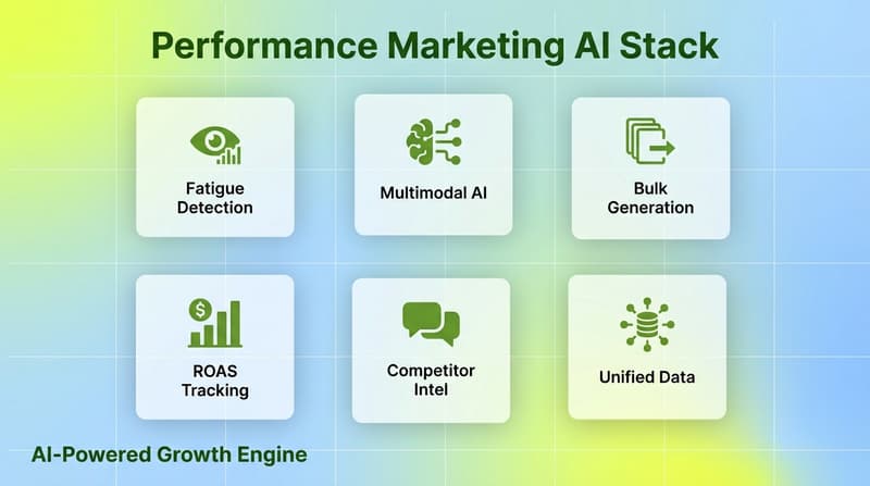 8 Best AI Ad Creative Generators to Scale Your UA Performance in 2026