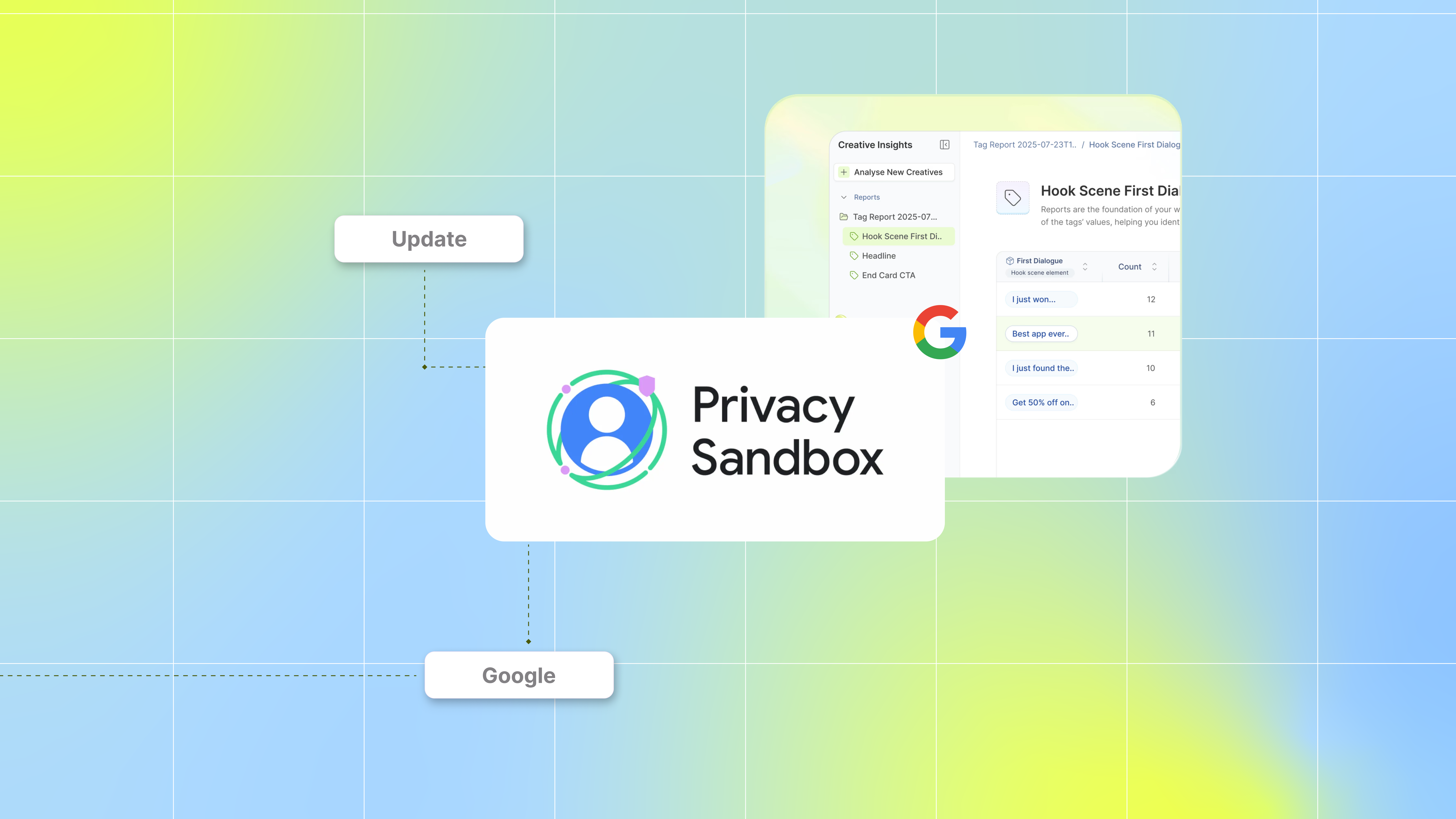Google Privacy Sandbox Update 2025: Why Google Shut It Down