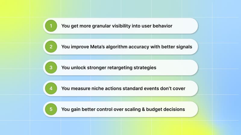 Why Set Up Custom Events?